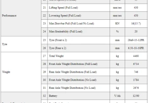 Specification Forklift Diesel 3ton UN