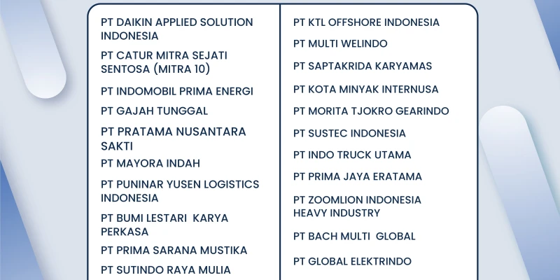 Perusahaan yang telah mempercayai kami